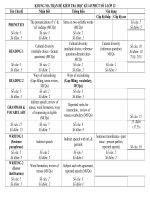 ma tran de kt tieng anh 11