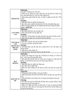 Mục tiêu tất cả các bài -chương trình ngữ văn 8: CKTKN