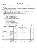 De Thi Cong Nghe lop 8