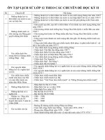 Ôn tập học kỳ 2 môn Lịch sử