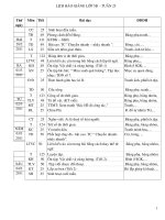 GIÁO ÁN TUẦN 27 CKT+ĐẦY ĐỦ CÁC TÍCH HỢP