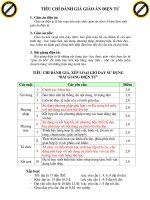 Tiêu chí đánh giá Giáo án điện tử