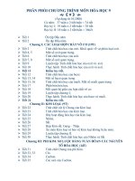 PHÂN PHỐI CT HÓA HỌC 9