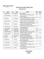 KẾT QUẢ THI TTVH HUYỆN NÚI THÀNH NĂM HỌC  2010-2011