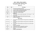 PPCT Công nghệ 8,9