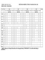 Chế độ cho điểm các môn THCS