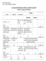 Ma trận + Đề + Đ/án KT Ch4(ĐS9) Theo chuẩn mới 2011