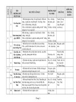 Kế hoạch GD Ngữ Văn 6