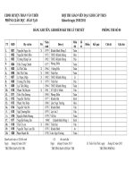 Kết quả bài kiểm tra năng lực GV dạy giỏi