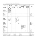 ma tran toán 12 kiem tra 1 tiet (moi)