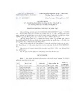 Số: 31/QĐ-PGDĐT ngày 28/02/2011 Quyết định v/v thành lập đoàn kiểm tra công tác thư viện ....... THCS trong huyện.