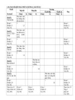 Ma trận đề kiểm tra  1 tiết (3 khối)