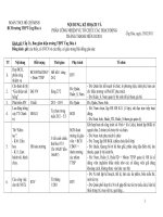 KẾ HOẠCH VÀ PHÂN CÔNG NHIỆM VỤ TỔ CHỨC THÁNG THANH NIÊN