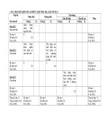 Ma trận toán 12 (2/2011)