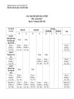 Ma trận đề kiểm tra 15''môn Lịch Sử 7 - HK II