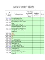 Danh mục mã thông tin, minh chứng kiểm định chất lượng giáo dục