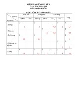 Đề KTĐK GKII môn toán lớp 5 (2010 - 2011)