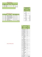 Điểm chuân NV 1 các trường ĐH HUẾ