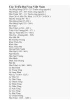 CÁC TRIỀU ĐẠI PHONG KIẾN VIỆT NAM