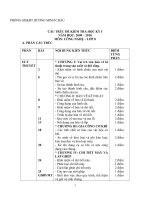 DE CUONG MON-CONG NGHE 8-HKI