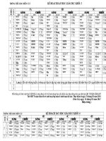 Thời khóa biểu thực hiện từ 16 tháng 02 năm 2011