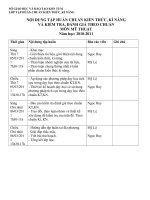 Chuong trinh tap huan CKTKN