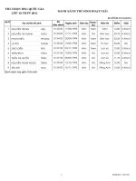 KẾT QUẢ THI HỌC SINH GIỎI QUỐC GIA 2011