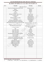 HOAHOC.ORG - Tên riêng của các hợp chất Hữu cơ & Vô cơ