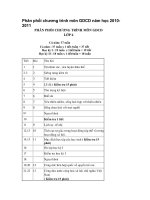 Phân phối chương trình môn GDCD