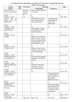 Đề thi thử môn toán vào đại học có đáp án đề số 21