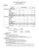 TST - Ma trận đề kiểm tra Toán 12 HK2 (tham khảo)