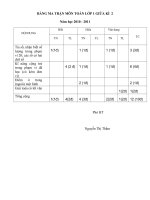 Ma trận Toán + TV 1 GK 2