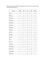 Thống kê số lượng giải quốc gia năm 2011