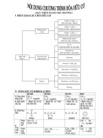 de cuong on tap HK I hoa hoc