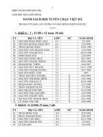 Danh sách đội tuyển chạy việt dã giải Lan Vương và Báo ĐK