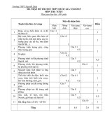 Đề thi thử môn toán vào đại học có đáp án đề số 20