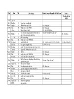 Lịch báo giảng Tuần 1_Lớp 4