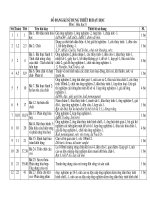 Danh muc thiet bi Hoa 8