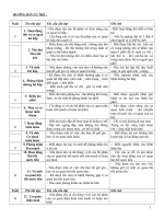 chuan kien thuc TNXH 3