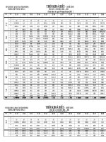 Thời Khóa Biểu