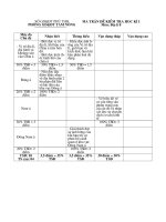 Đề kiểm tra Địa 8 theo Chuẩn KTKN mới