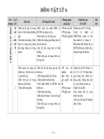 KE HOACH CHUYEN MON VAT LI 6