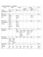 Kiem tra danh gia - chuan