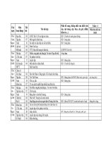 Lịch báo giảng tuần 4