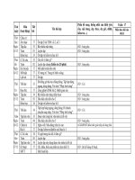 Lịch báo giảng tuần 17