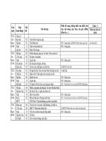 Lịch báo giảng tuần 3