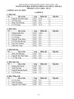 Kết quả thi KSCL lần 1 (2010-2011)