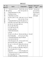 KE HOACH CHUYEN MON VAT LI 7