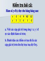 Đồ thị hàm số y = ax ( a khác o )