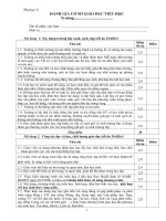 Phiếu chấm điểm THTT